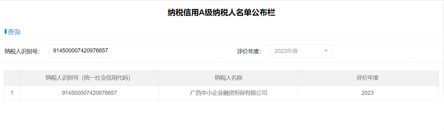 喜報(bào)！中小擔(dān)保獲評(píng)納稅信用A級(jí)企業(yè)